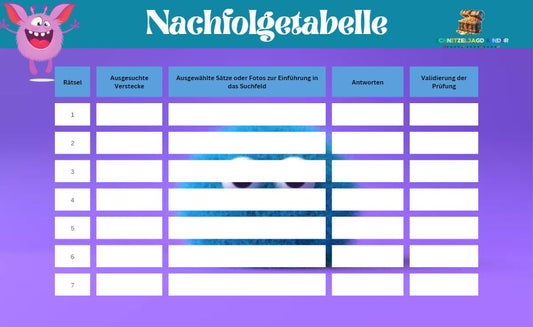 Monster-Schnitzeljgad