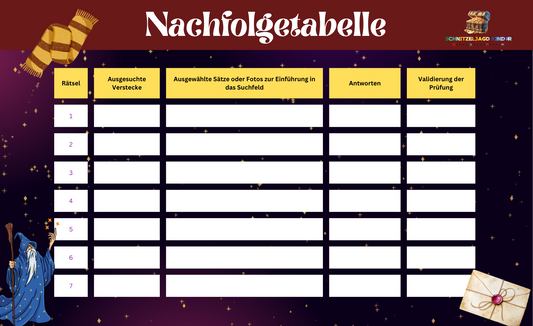 Magische Zeitreise-Mission – Harry Potter inspirierte Schnitzeljagd für 10-Jährige | Druckfertige PDF-Aufgaben